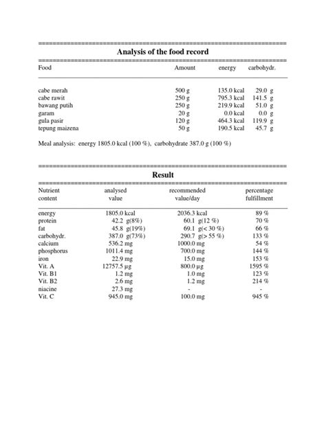 Analysis of The Food | PDF