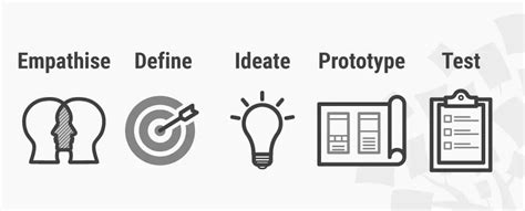 What Is Information Design And Why Is It Important Nulab