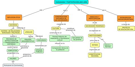 CYP 2DO Mapa Conceptual