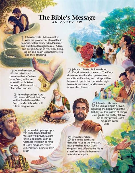 1000 Ideas About Jehovahs Witnesses Kingdom On Pinterest Jehovah