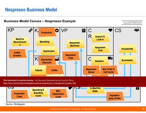 Nespresso Business Canvas Sellers Vintage Clc Cet Edu