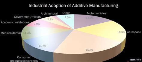 金属粉末市场增长41 3D打印行业权威报告Wohlers report 2019发布 新闻 新材料在线