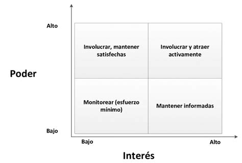 Quienes Son Los Stakeholders Bigar Solucion