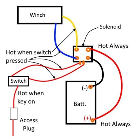 wiring diagram winch - Wiring Diagram and Schematic