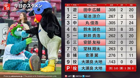 【カープ】今日のスタメンと放送予定～7番レフトに堂林／ 開始：18時 広島－ヤクルト（24日・マツダ） 安芸の者がゆく＠カープ情報ブログ