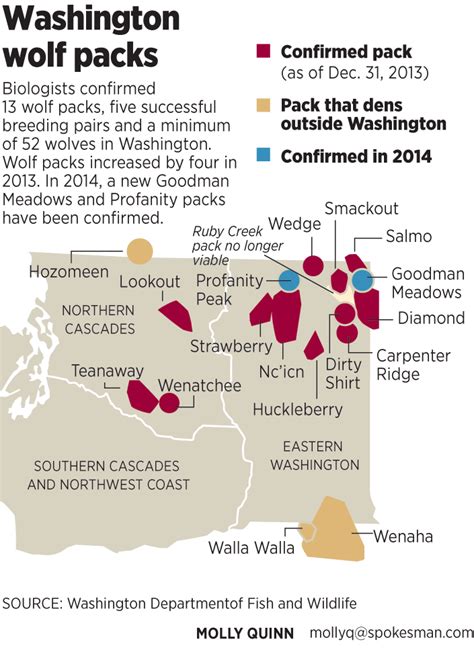 Wolf update: Packs moving; big-game populations holding steady | The ...