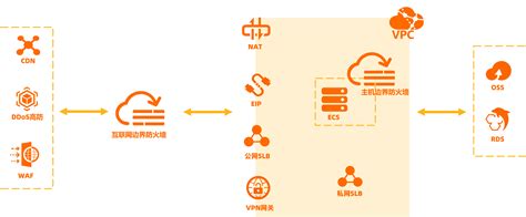 使用云防火墙前的常见问题及解决方案 云防火墙 阿里云帮助中心