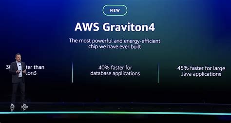 AWS Reveals New Gen AI Innovations Upgraded Chips At Re Invent 2023