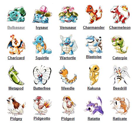 Detail All Pokemon Characters With Names And Pictures Koleksi Nomer 20