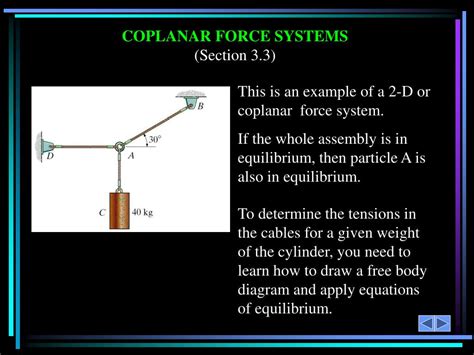 Ppt Equilibrium Of A Particle The Free Body Diagram And Coplanar Force