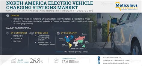 North America Ev Charging Stations Market By Size Share Forecasts