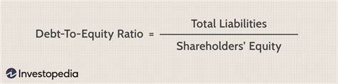 Capitalization Ratios Types Examples And Their Significance