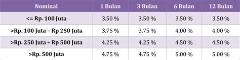 Suku Bunga Deposito Bpr Sumber Dana Mas