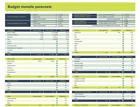 Punto Di Partenza Sta Piangendo Sottile Gestione Spese Di Casa Guidare