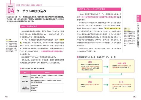 図解即戦力 Sns担当者の実務と知識がこれ1冊でしっかりわかる教科書 Gihyo Digital Publishing  技術評論社の電子書籍