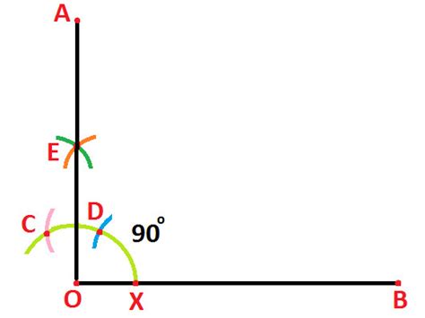 Construction of 135 Degree Angle with the help of Compass at Algebra Den