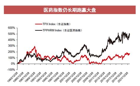 【深度解读】集采对医药板块的影响到底有多大？财富号东方财富网