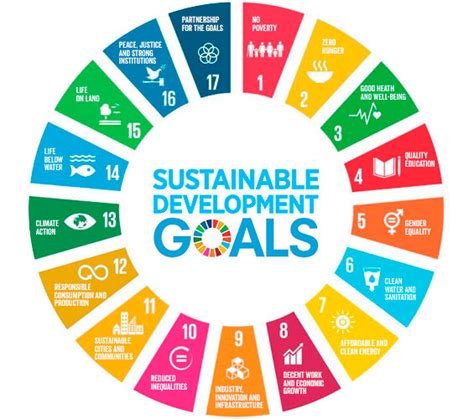 Sustainable Development Goals (SDG) - Ksapa - en