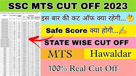 Ssc Mts Cut Off Ssc Mts Safe Score Ssc Mts Normalise Marks Ssc