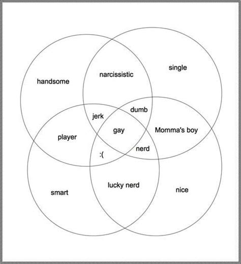 Men Venn Diagram Add Venn Diagram Stupid Memes Dumb And Dumber