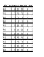 Qso Case Study Edward Keyes Xlsx Destination Seattle Wa Seattle