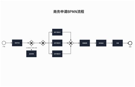 外包流程 Boardmix社区专题