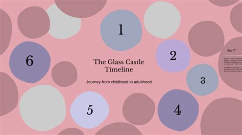 The Glass Castle Timeline By Sinaiyah Harris On Prezi