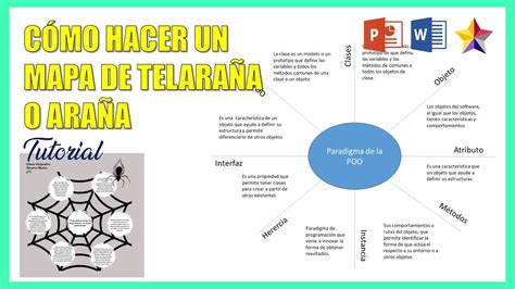 Como Hacer Un Mapa De Telara A O Ara A Tutorial Youtube