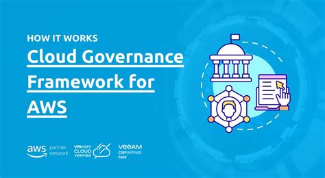 How It Works Cloud Governance Framework For Aws Heptabit