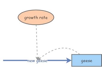 Exponential Population Growth | Insight Maker