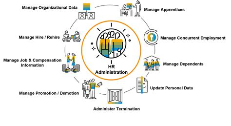 Sap Help Portal