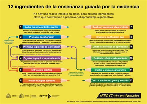 12 principios de la enseñanza guiada por la evidencia FisiQuímicamente