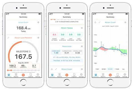 The Best Weight Tracking App For Iphone The Sweet Setup