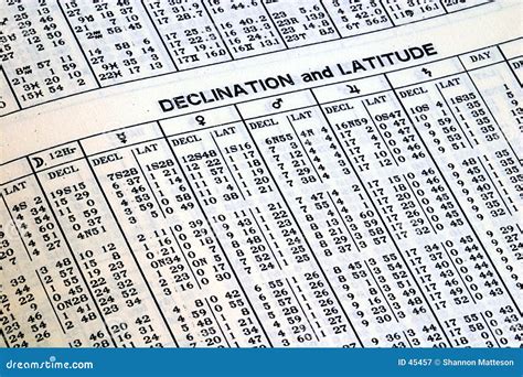 Table In An Ephemeris stock image. Image of ephemeride, asteroids - 45457