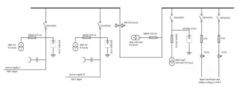 Schematic Diagram Of 10KV Power Distribution System Tested In This