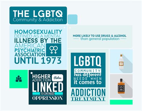 Rehab For Gay Lesbian Bisexual Trasgender Addicts