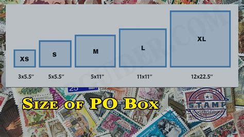 What Size post office box (PO Box) Do I Need?