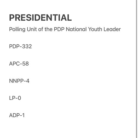 2023 Presidential Election Results From Polling Units Politics 33