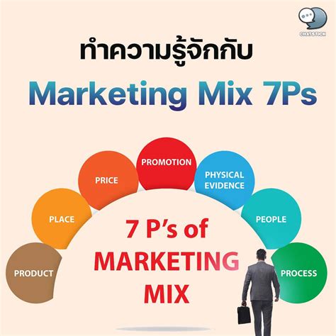 7p คืออะไร ทำความรู้จักกับ Marketing Mix 7ps