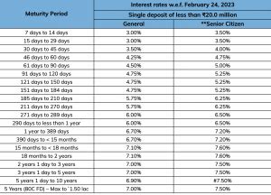 ICICI FD Interest Rates June 2023 Fixed Deposit Kuvera