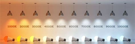 Best Color Temperature for LED Office Lighting - RC Lighting