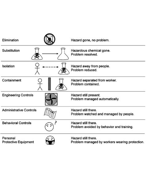 HACCP System Hazard Analysis Worksheet