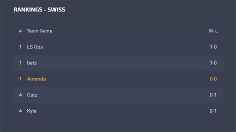 Swiss Style Tournament System & How it Works — LeagueSpot