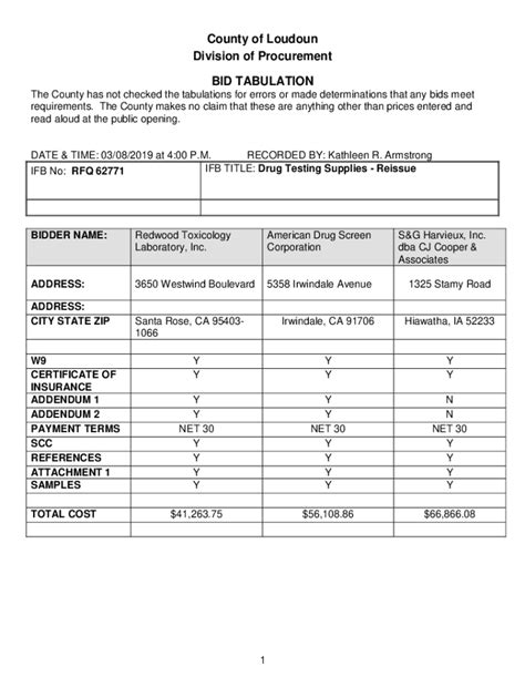 Fillable Online Loudoun Govview County Of Loudoun Division Of