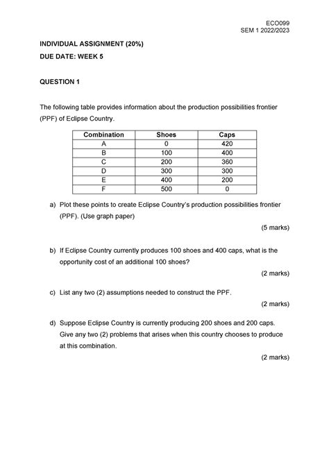 Eco Individual Assignment Sem Individual Assignment