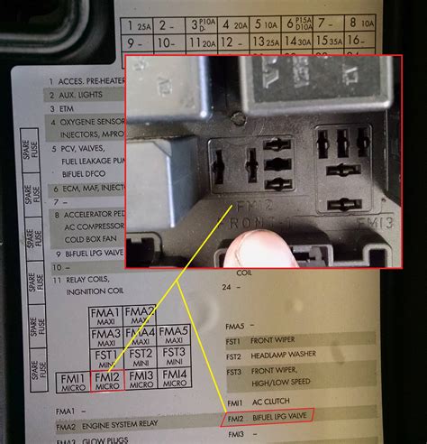 Car Fuse Box Missing Fuses | Wiring Library