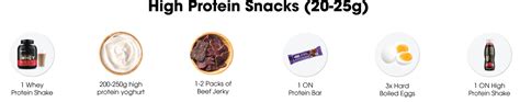 How To Eat All That Protein Optimum Nutrition Uk