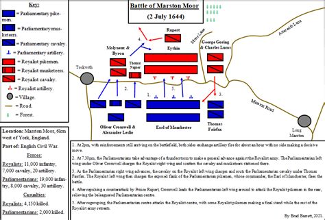 The Battle of Marston Moor.