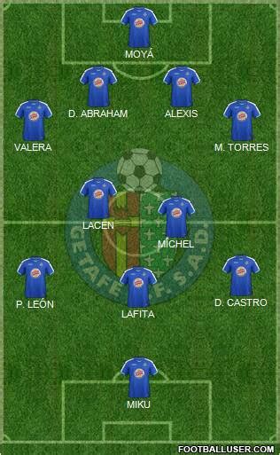 Getafe C.F., S.A.D. (Spain) Football Formation