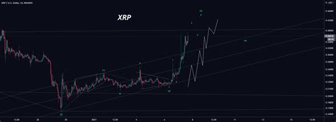 Xrp H Elliott Wave Update For Kraken Xrpusd By Tradingsurfers